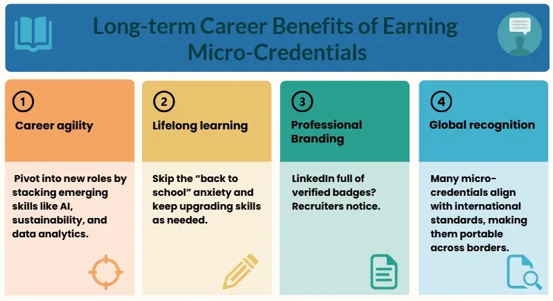 Four career benefits of micro-credentials: career agility, lifelong learning, professional branding, global recognition