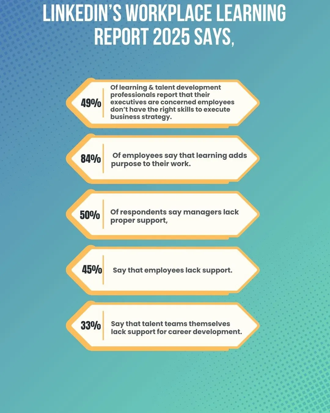 LinkedIn Workplace Learning Report 2025 statistics on skills gaps, learning purpose and support for managers