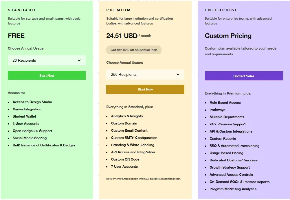 Hyperstack pricing: Standard free, Premium 24.51 USD per month, Enterprise custom pricing