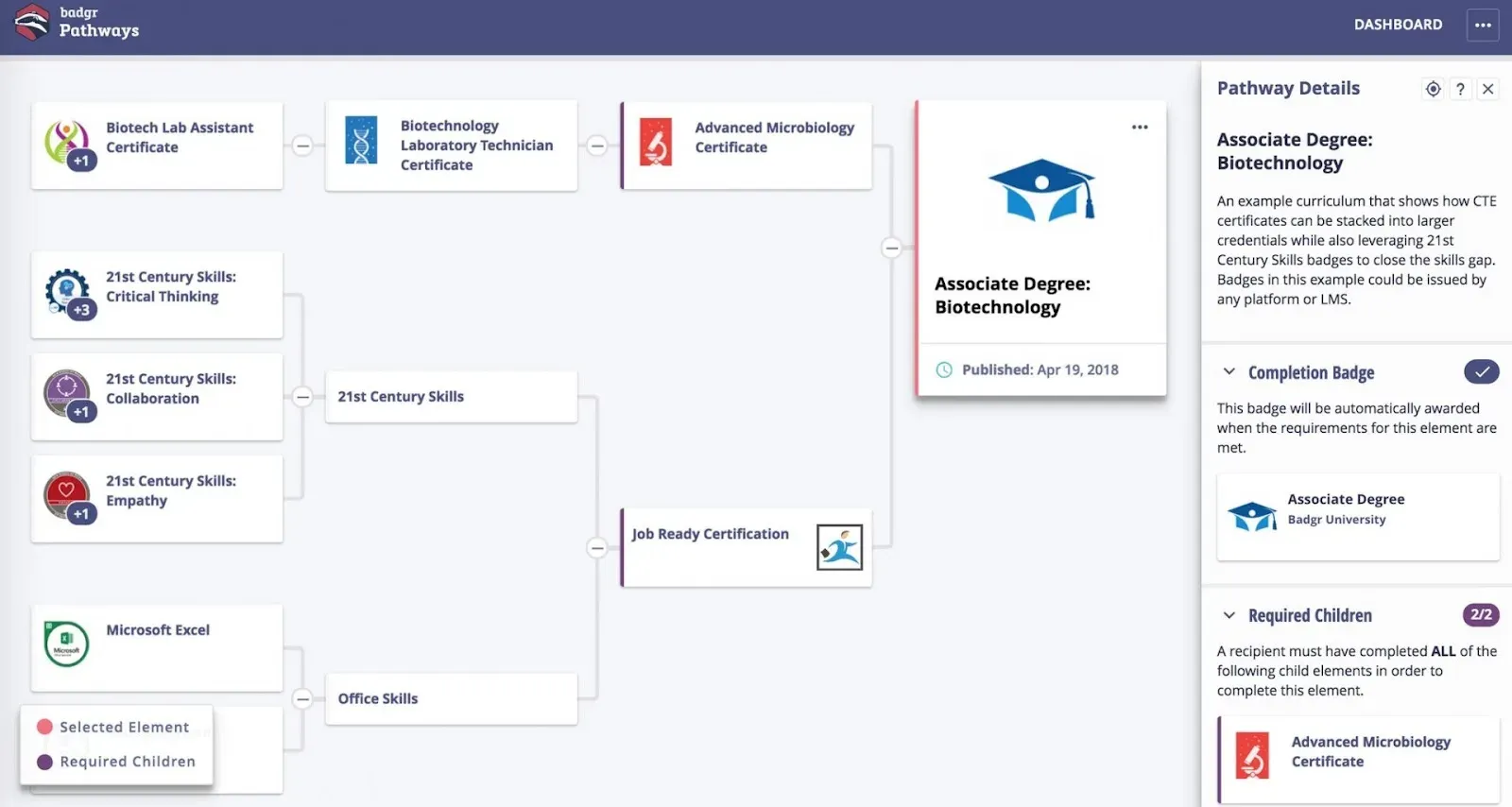 Badgr Pathways view linking skill badges and certificates to an associate degree