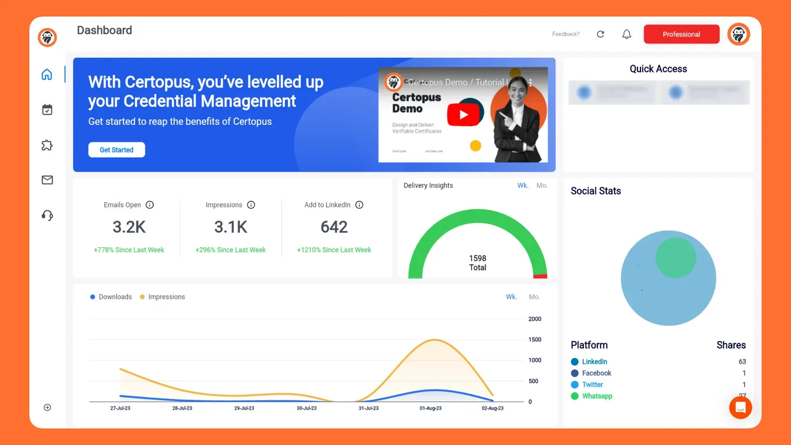 Certopus dashboard with email opens, impressions, LinkedIn adds and social stats