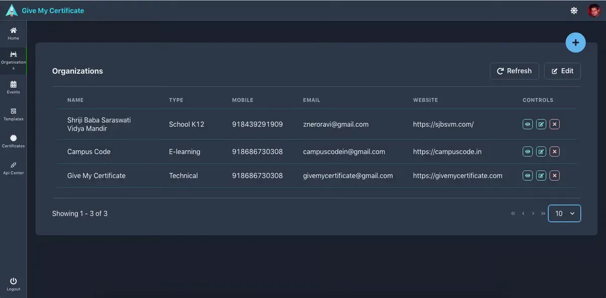 Give My Certificate admin panel listing organizations