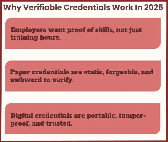 Why verifiable credentials work: employers want skills proof, paper is forgeable, digital is trusted