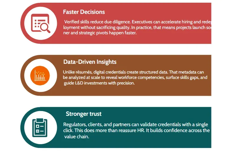Three executive benefits of digital credentials: faster decisions, data-driven insights and stronger trust