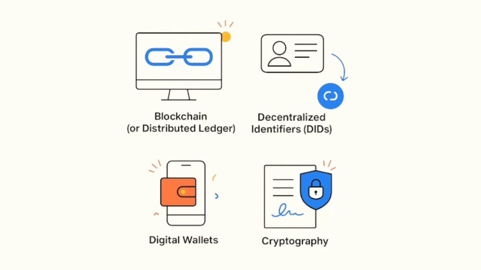 Icons for blockchain, decentralized identifiers, digital wallets and cryptography