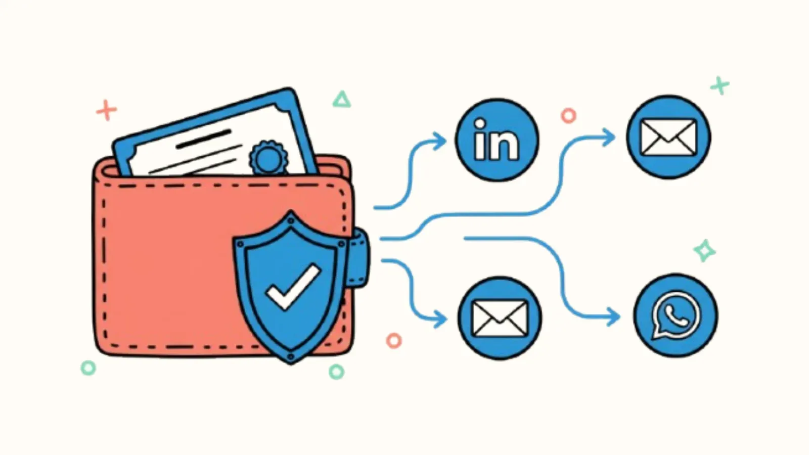 Wallet holding a verified certificate shared to LinkedIn, email and WhatsApp