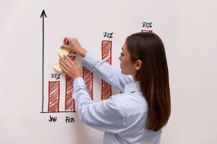 Woman adding notes to a hand-drawn bar chart rising to 83%