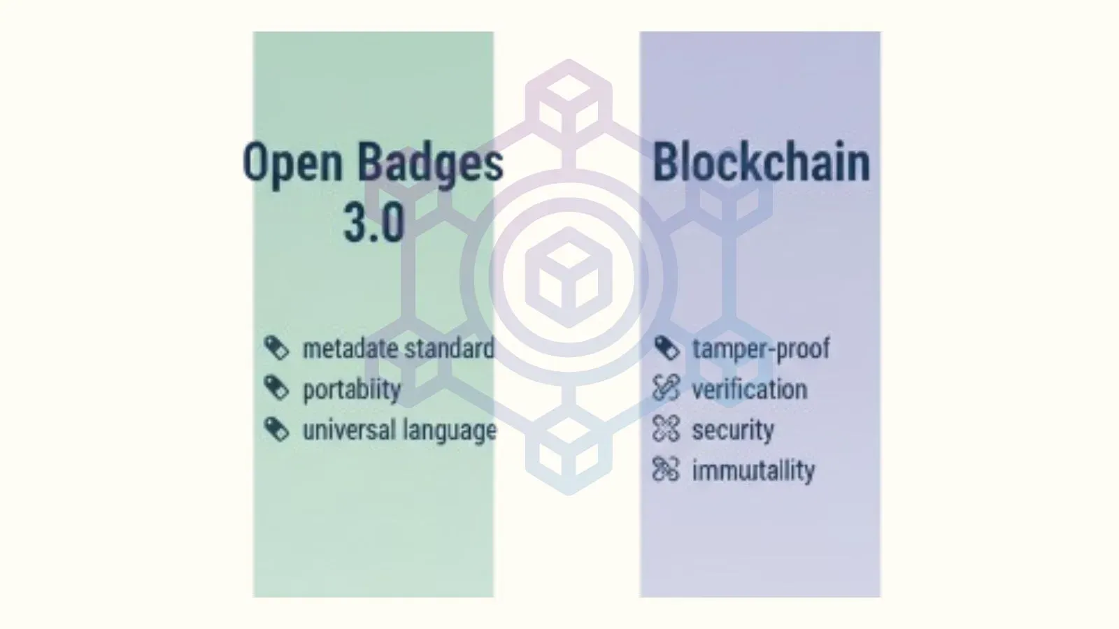 Open Badges 3.0 versus blockchain: metadata standard and portability beside tamper-proof verification
