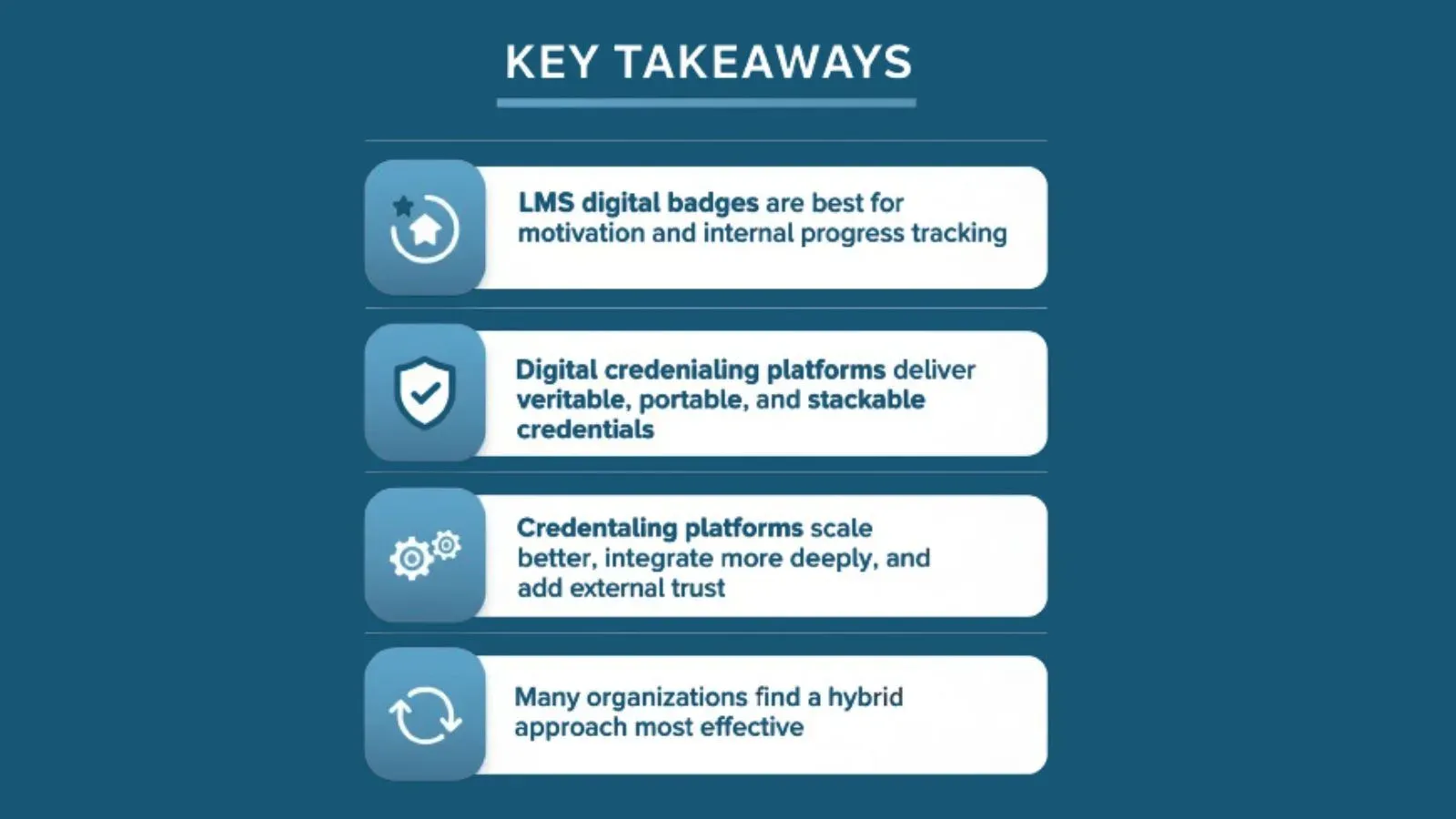 Key takeaways: LMS badges motivate, credentialing platforms verify and scale, hybrid works best