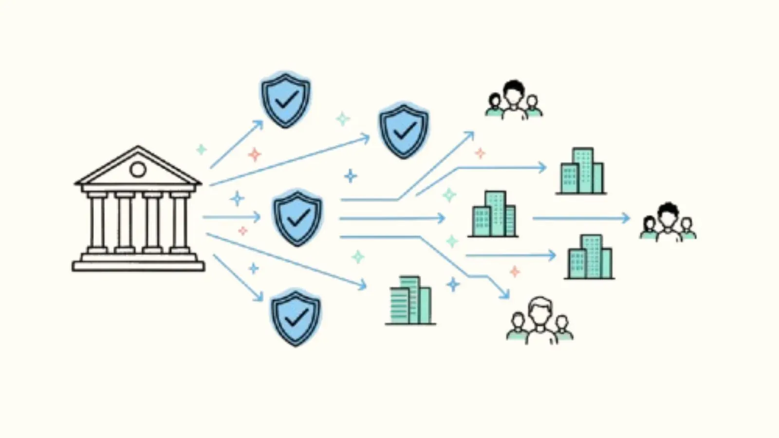 Institution issuing verified credential shields that reach companies and groups of people