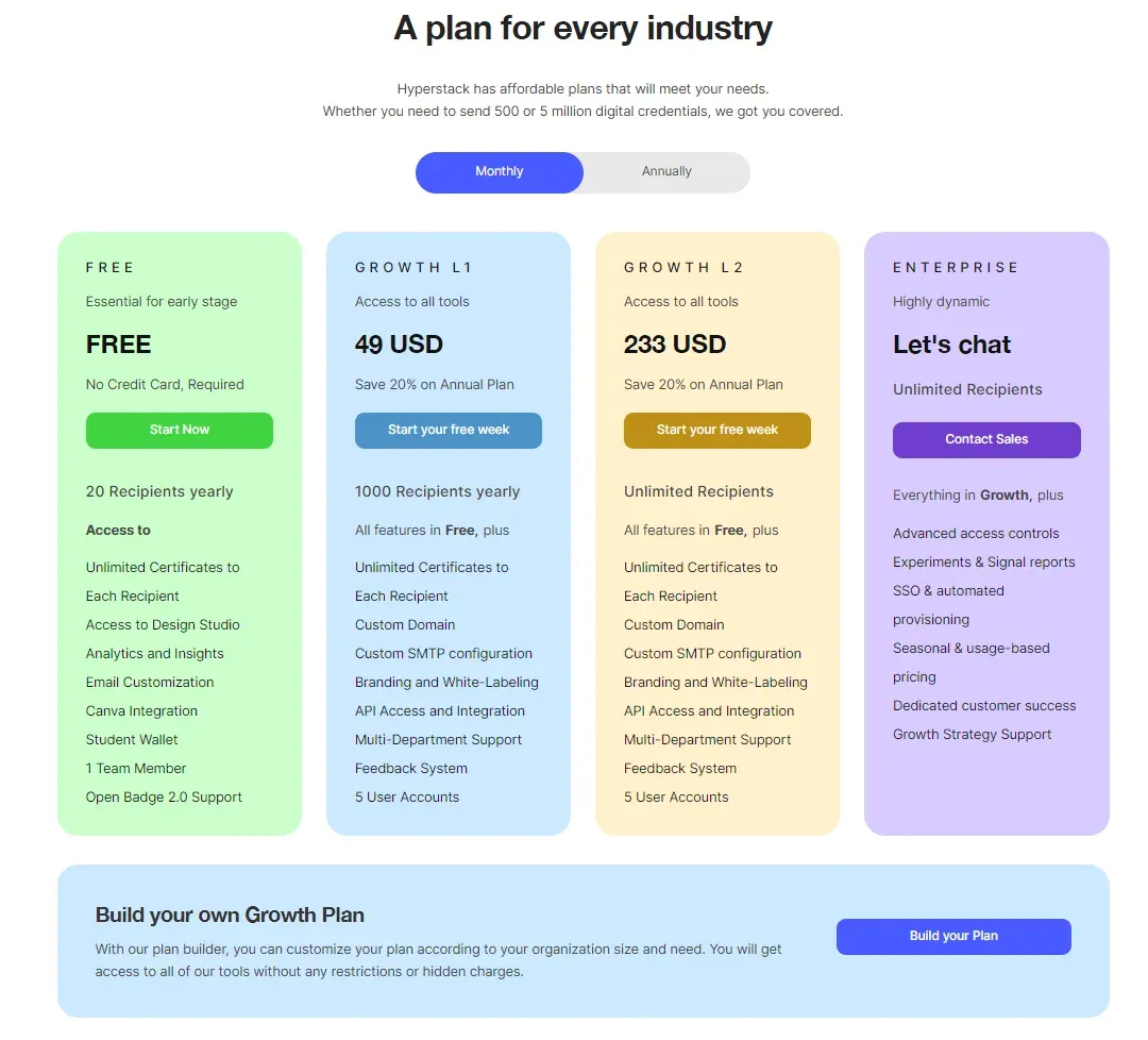 Hyperstack pricing plans: Free, Growth L1 49 USD, Growth L2 233 USD, Enterprise