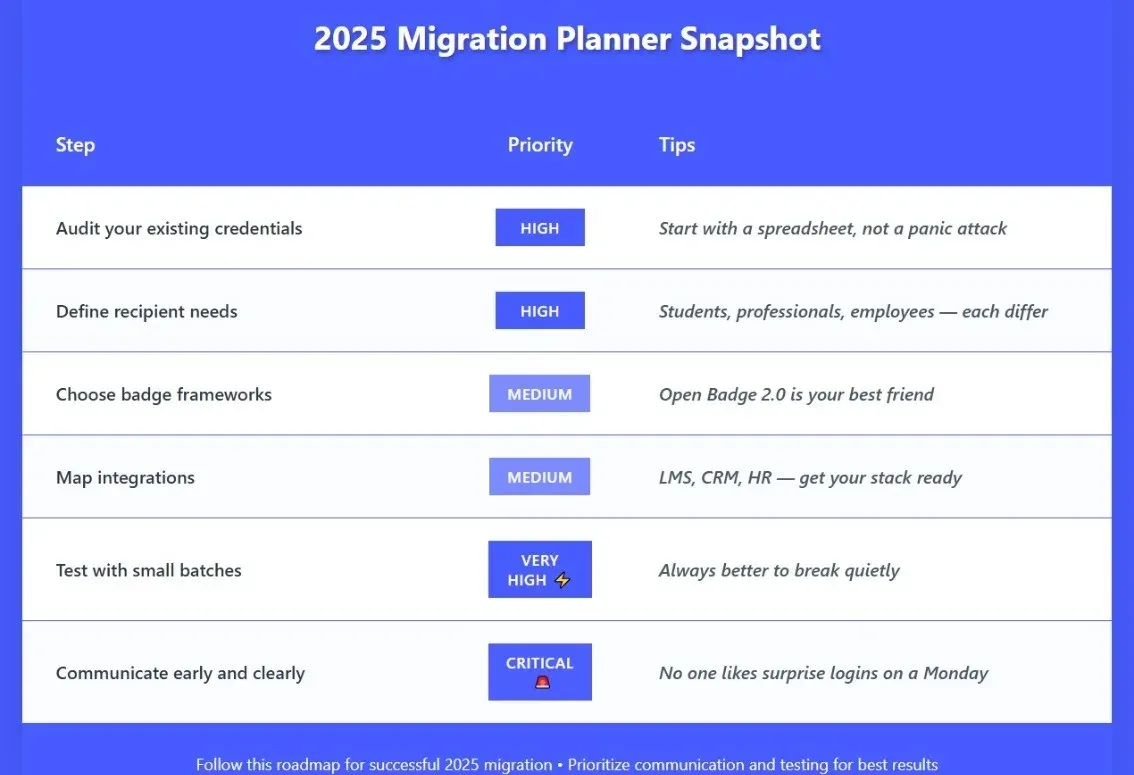 2025 migration planner table listing steps, priorities and tips for moving off DICE ID