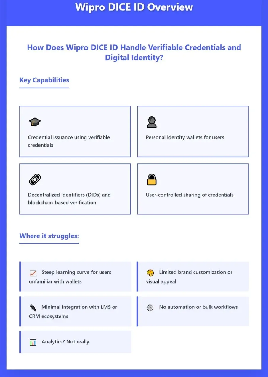 Wipro DICE ID overview: key capabilities like verifiable credentials and wallets, and its weaknesses