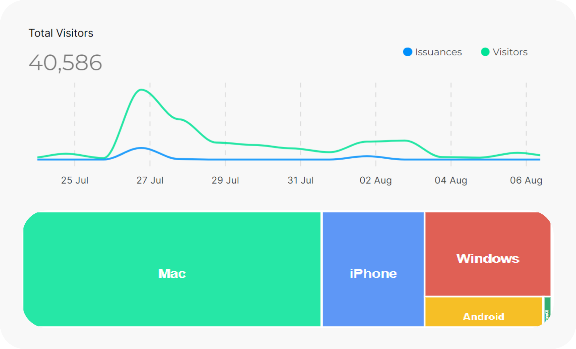 Data-Driven Insights for Credentialing Success