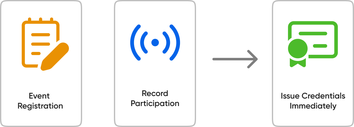 Event Participation
