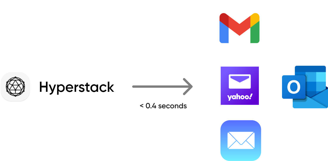 Receive Digital Credentials Immediately